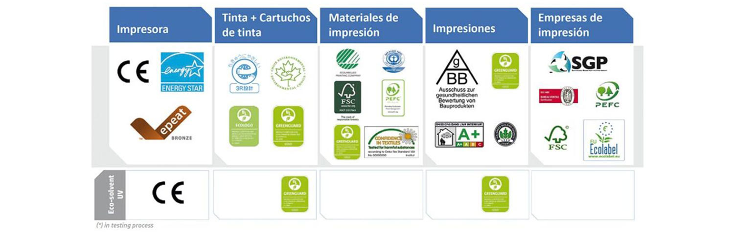 Materiales ecológicos en Vatisa – Un mundo para mañana Materiales ecológicos en Vatisa - Un mundo para mañana